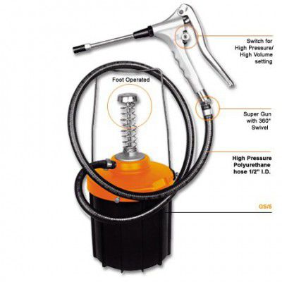 Groz GS/5 Portable Greasing System Manual (Pack of 1)